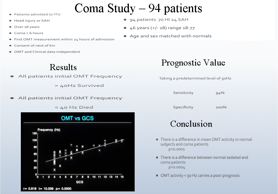 Bolger Coma Unpublished MB SUMMARY